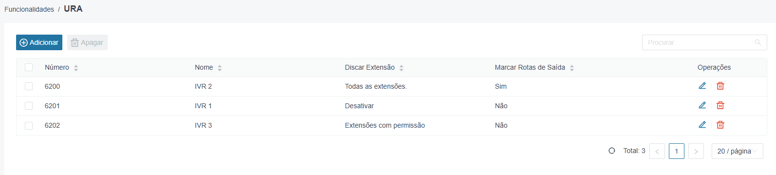 Virtual-Call Cloud PABX — Lista de URAs