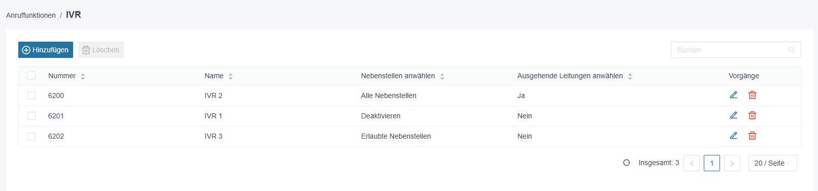 Virtual-Call Cloud-Telefonanlage — IVR-Übersicht