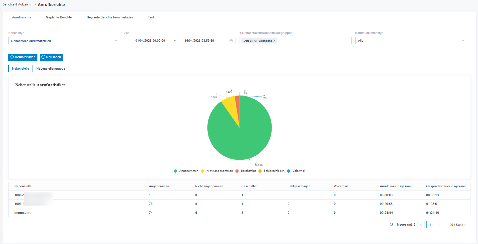 callreports-overview-de.png