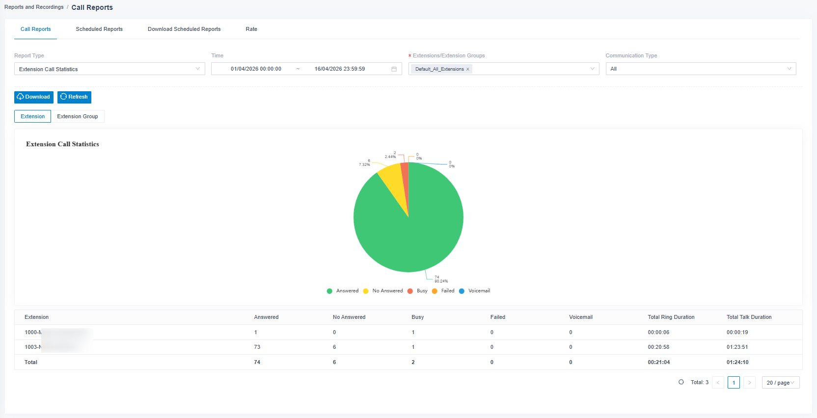 callreports-overview-en.png