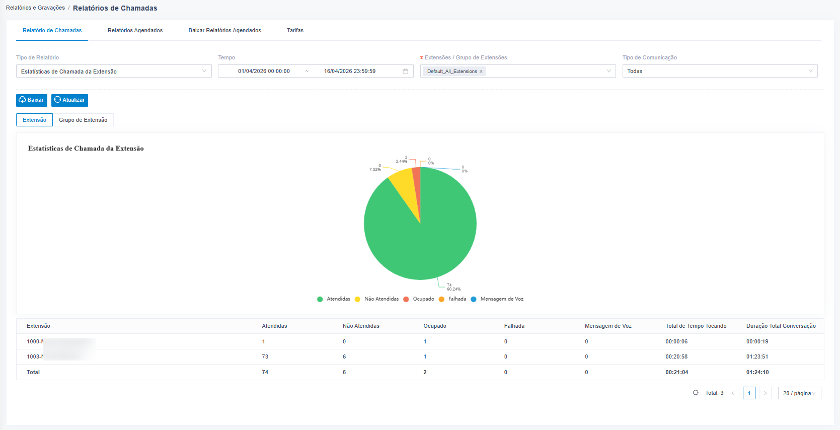 callreports-overview-pt.png