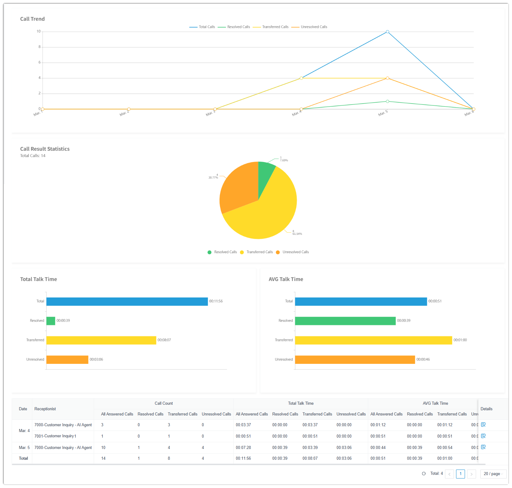 ai-receptionist-call-activity-report-overview.png