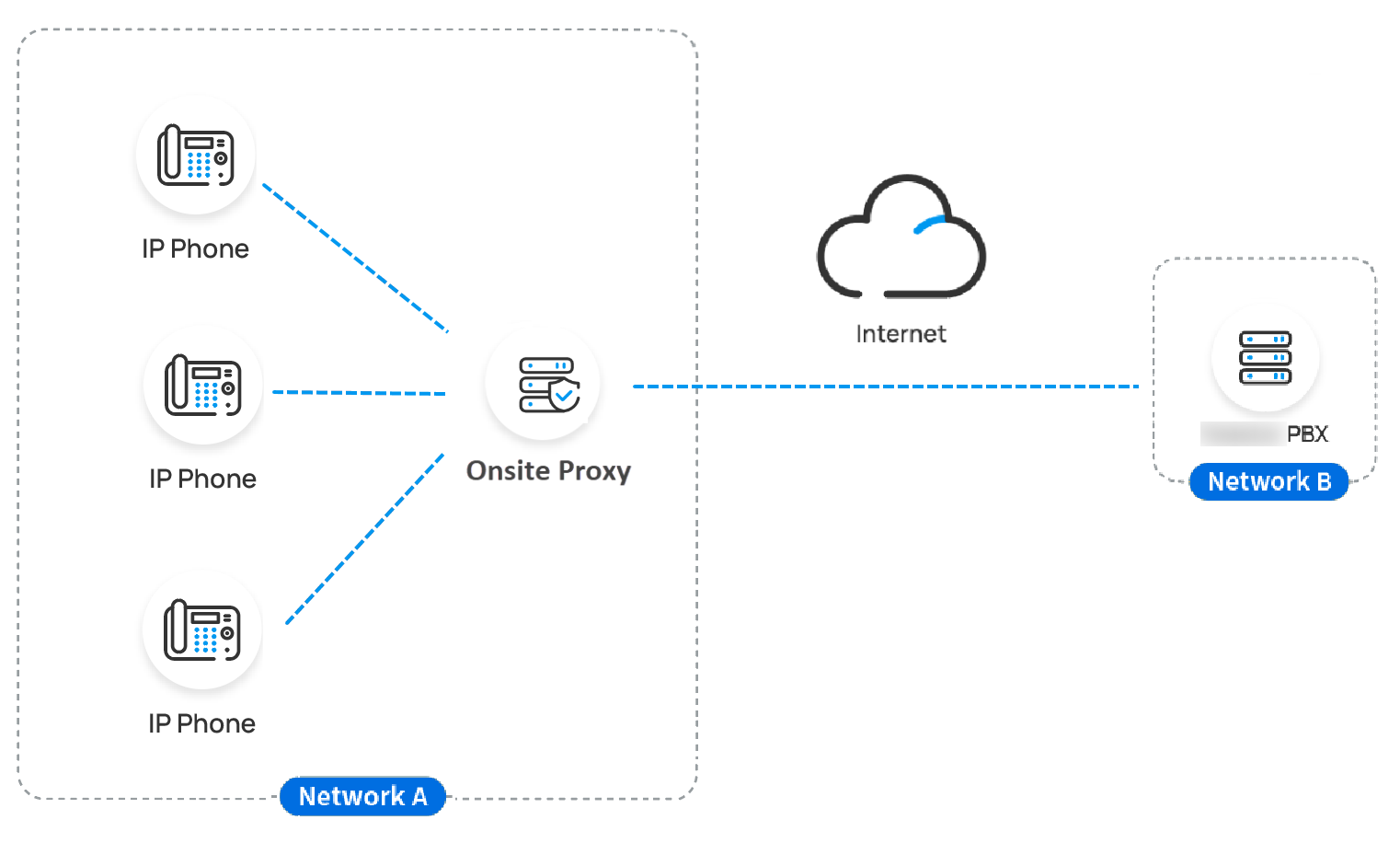 onsite-proxy-scenario.png